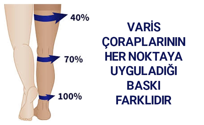 varis çorapları